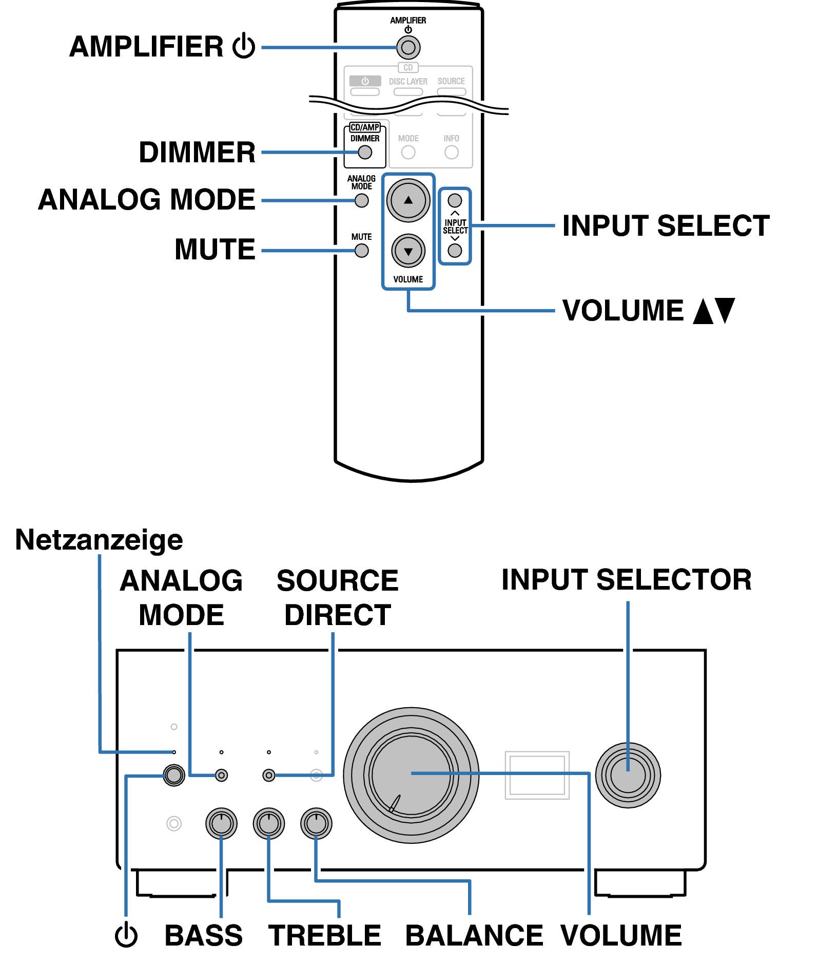 Ope Basic RC1207 FP PMA3000NE